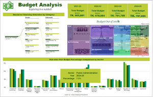 Read more about the article Budget Analysis